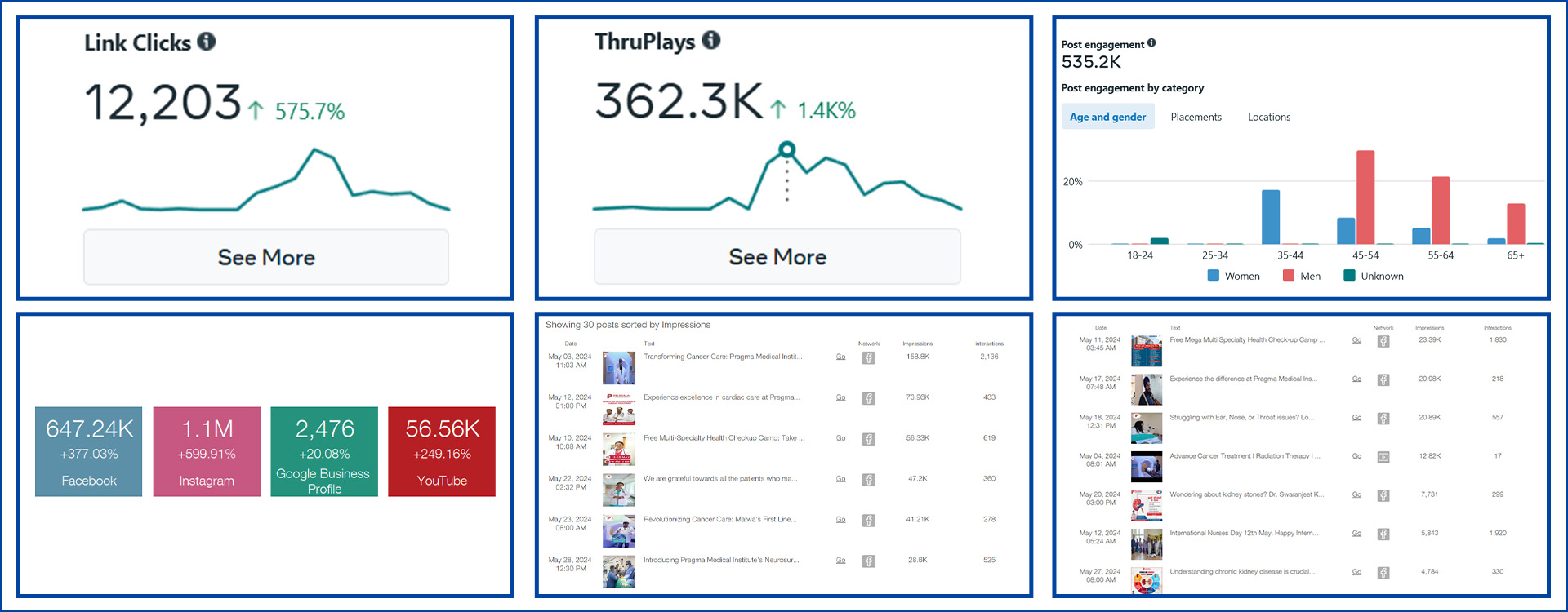 Reach Insights