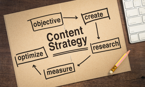 Content strategy and marketing in Bathinda | Best social media company in Bathinda