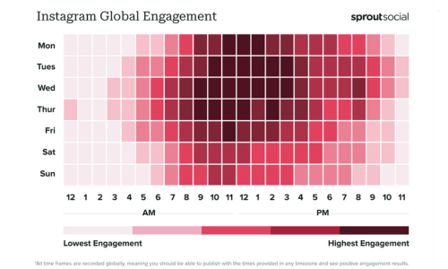 Posting times for Instagram marketing